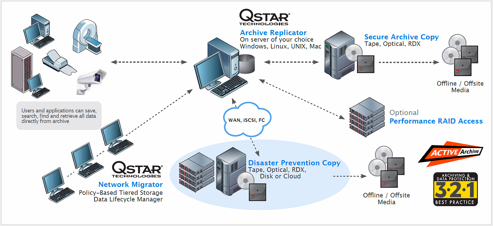 ddr3 SDJ/STJ working process